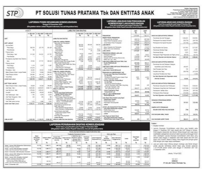 Laporan Keuangan Solusi Tunas Pratama Tbk Supr Q4 2021 Dataindonesiaid 1179